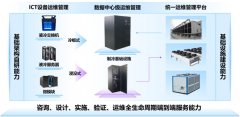 下典型的AI办事器仅支撑一套含8卡的OAI  GPU模
